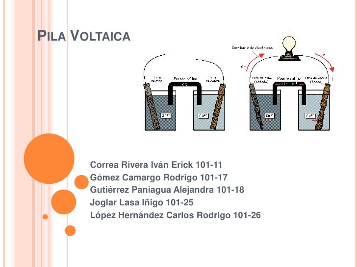 Pila Voltaica 101