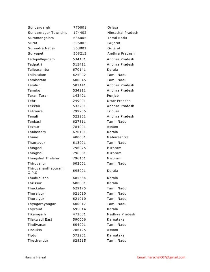 find zip code india find zip code india