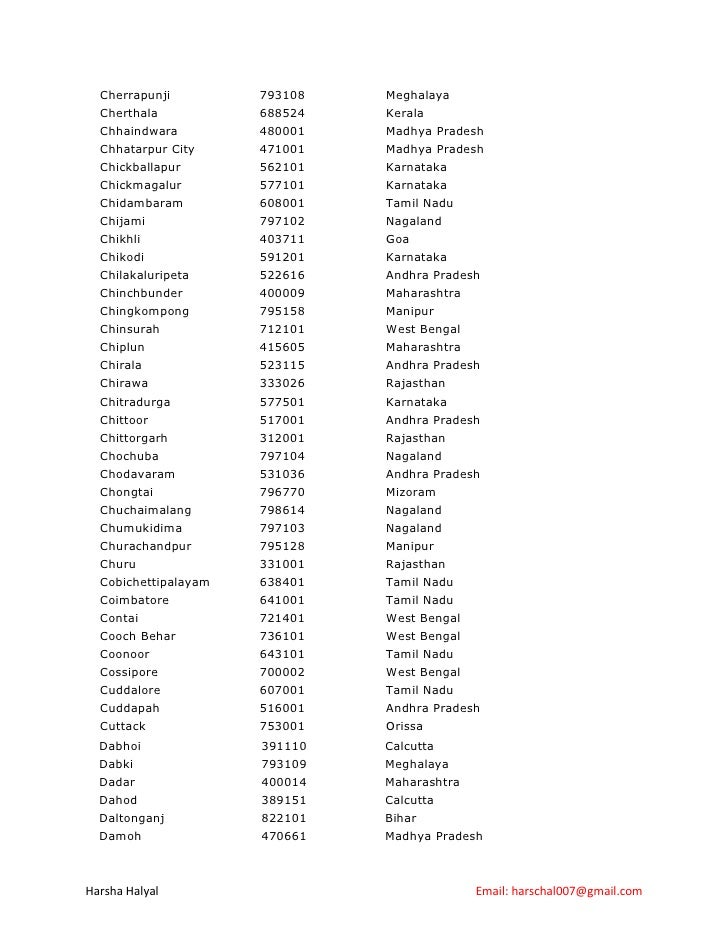 All India Pin Codes List