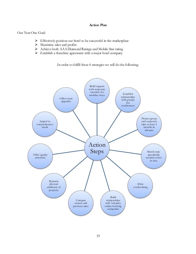 Resort Business Plan