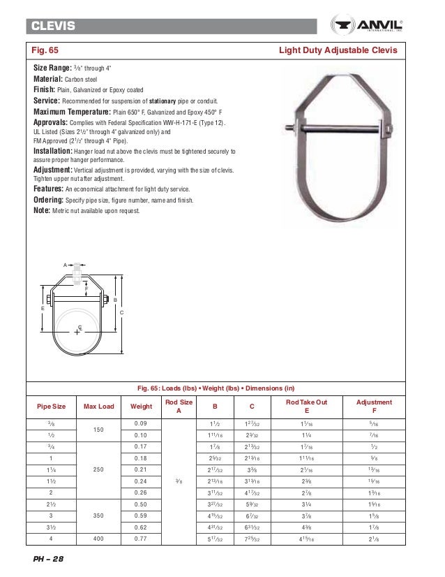 Anvil Pipe Hanger Design And Engineering Anvil Pipe Hanger Design And Engineering