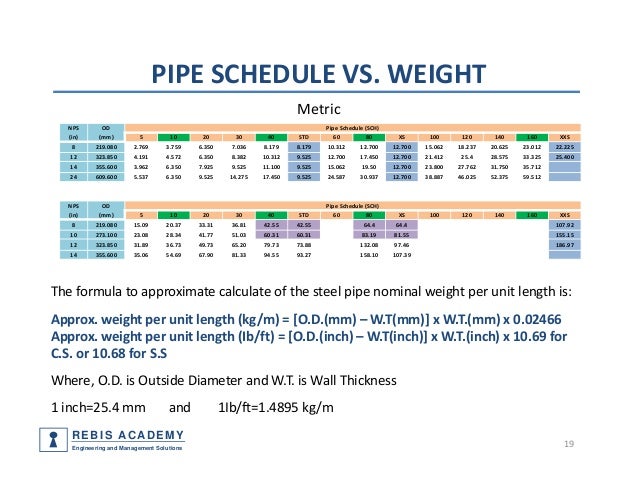 vs 40 80 schedule pipe steel Piping components, part 1 standards codes and materials, pipe vs 40 80 schedule pipe steel Piping components, part 1 standards codes and materials, pipe