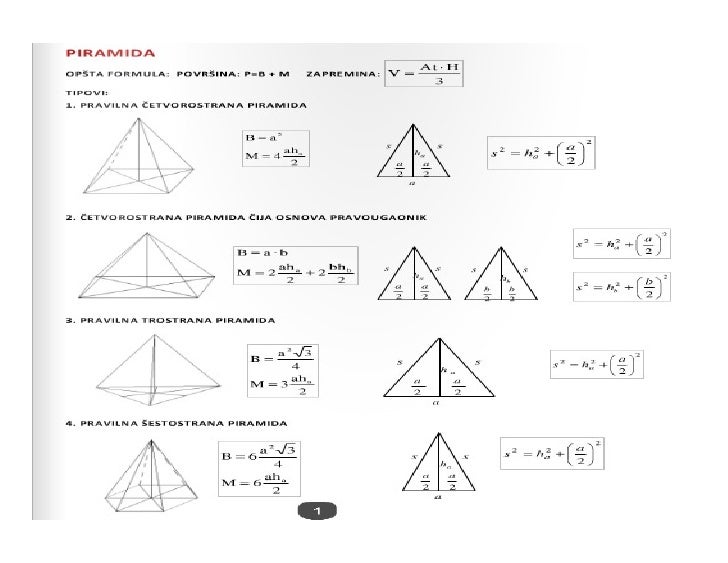 Piramida formule