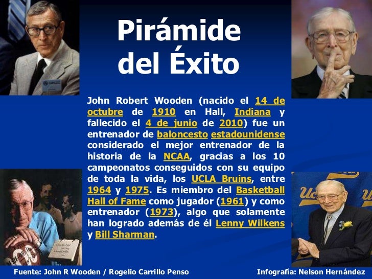 piramide-del-exito-john-wooden-1-728.jpg