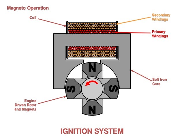 ignition condenser polarity - 28 images - ignition coil ...