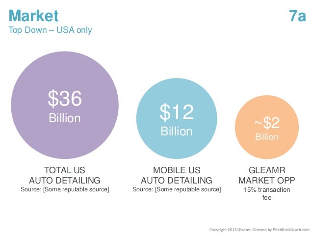 Pitch Deck Template - Top Down Market Opportunity Slide