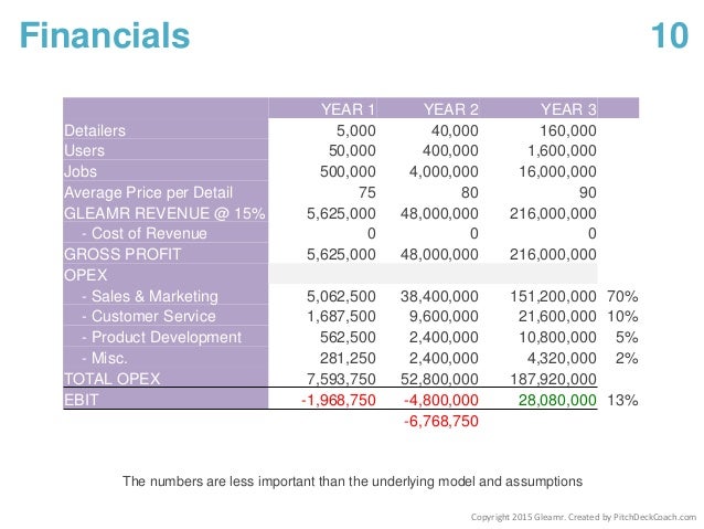 Real Estate Pitch Book Template from image.slidesharecdn.com