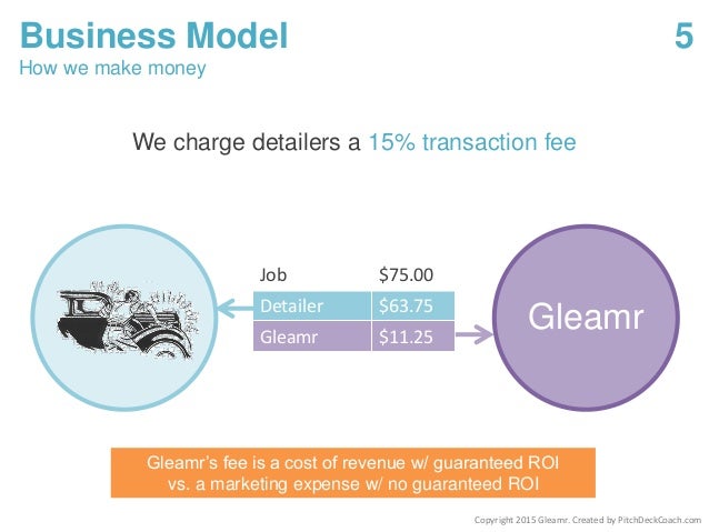 Pitch Deck Template - Business Model Slide