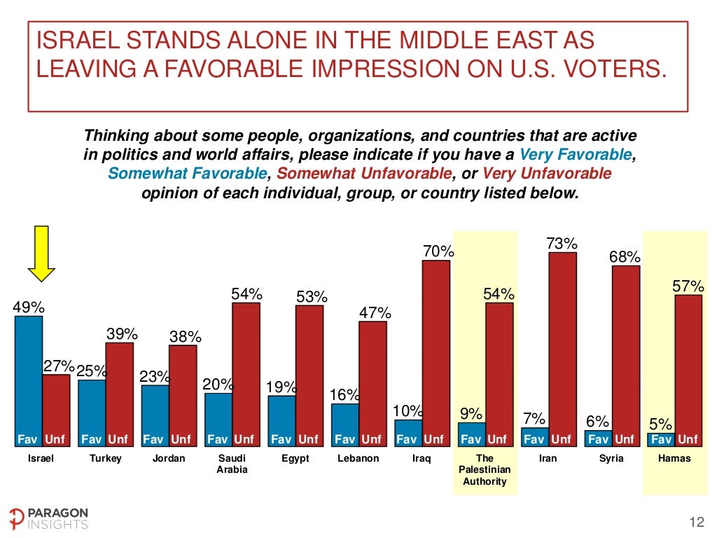 US National Poll on Middle East Peace Process - May 2-4, 2014 Slide-12-1024