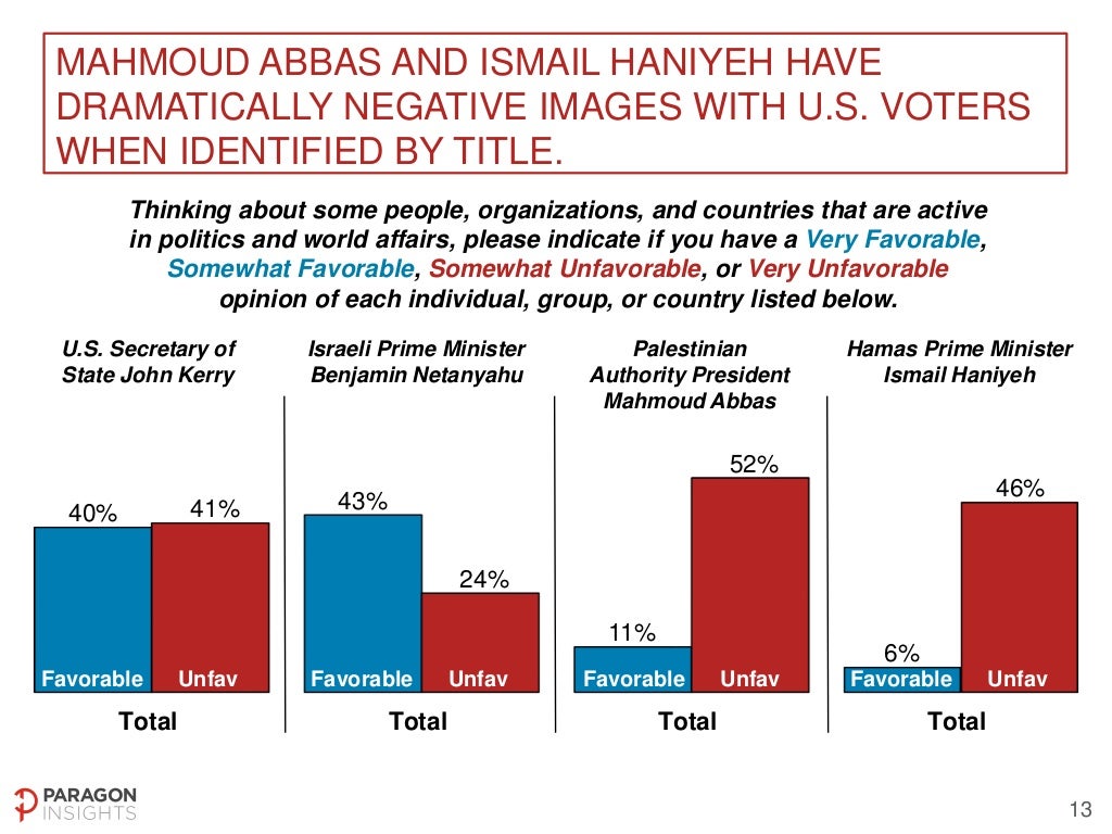 US National Poll on Middle East Peace Process - May 2-4, 2014 Slide-13-1024