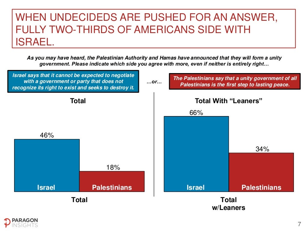 US National Poll on Middle East Peace Process - May 2-4, 2014 Slide-7-1024