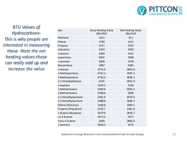 Heating Value Of Natural Gas At Btu Scf Heating Value Of Natural Gas At Btu Scf