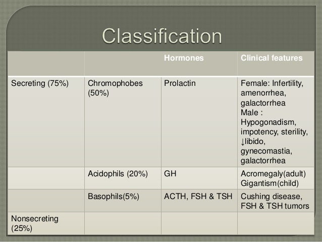 Pituitary adenoma