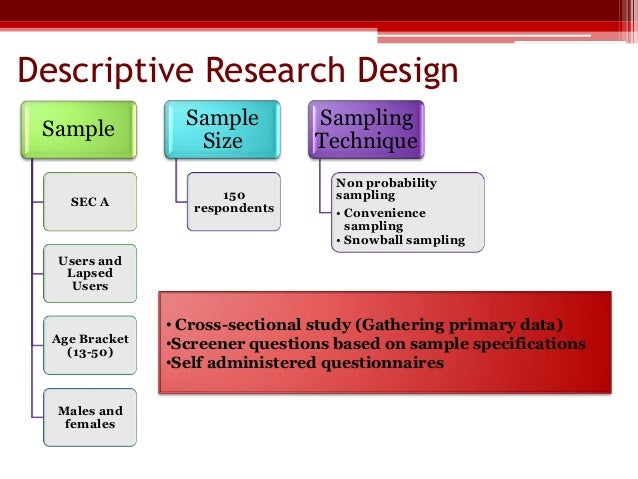Methodology in marketing research proposal