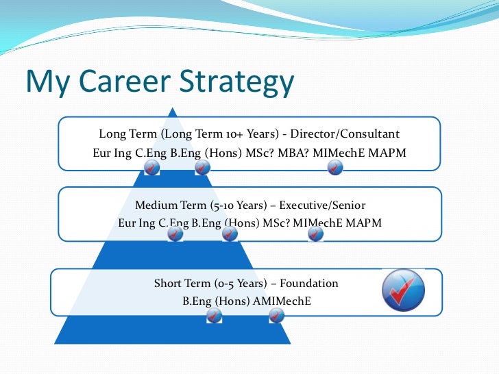career presentation