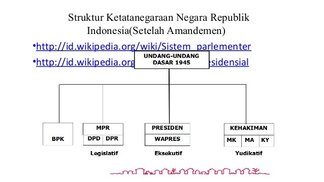 Sistem Pemerintahan Indonesia | ppt sistem pemerintahan indonesia Sistem Pemerintahan Indonesia | ppt sistem pemerintahan indonesia