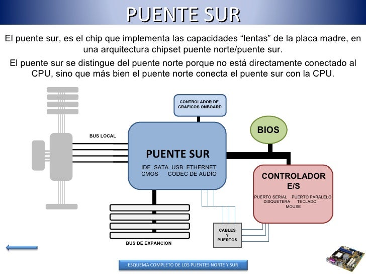 Resultado de imagen para componentes puente norte