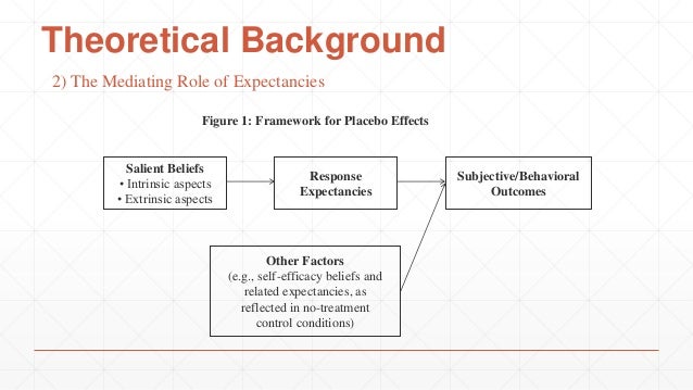 precis on placebo effects of marketing precis on placebo effects of marketing
