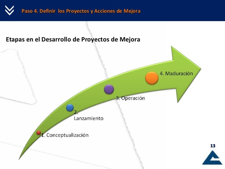 Plan De Mejora