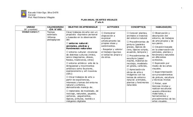 Plan Anual Artistica | plan anual artistica Plan Anual Artistica | plan anual artistica