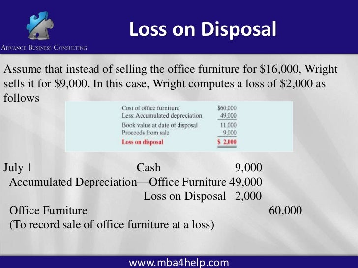 Plant assets disposal