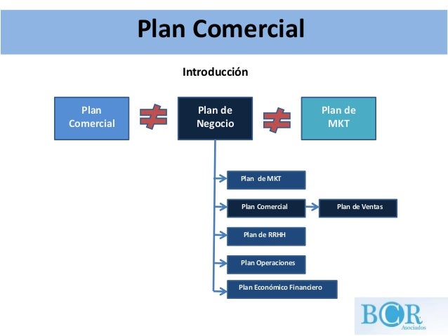 Plan comercial