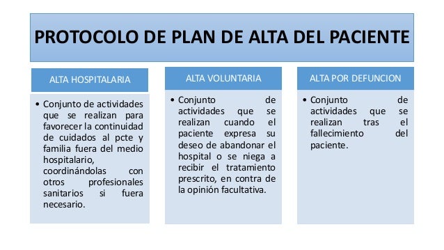 Que Es Un Plan De Alta De Enfermeria