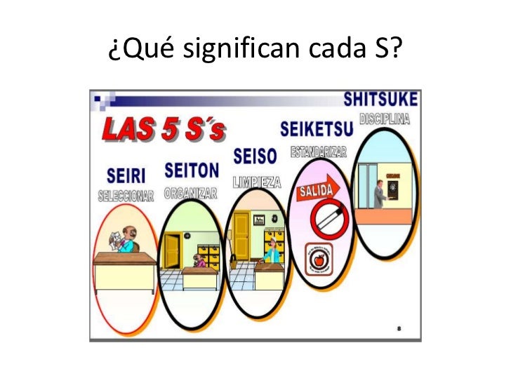 Programa 5s