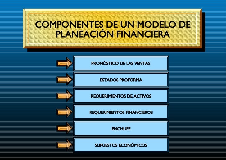 Cuales Son Los Metodos De Planeacion Financiera es.slideshare.net