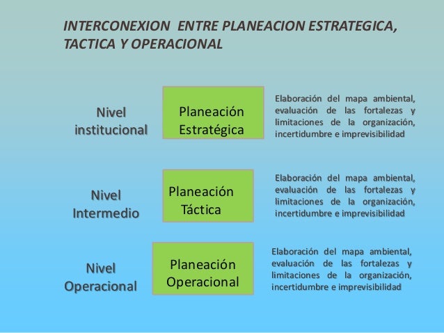 Tipos De Planeacion Estrategica Tactica Y Operativa Ejemplos