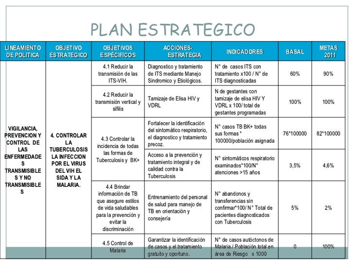 Planeamiento Estrategico