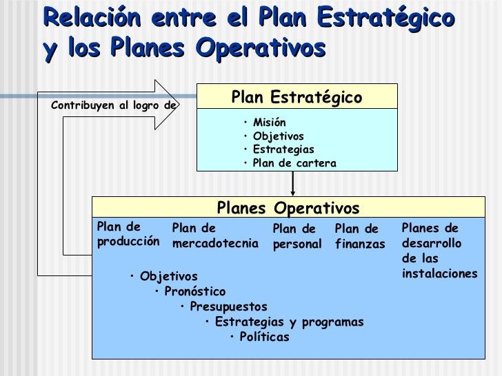 Planeamiento Estratégico con BSC
