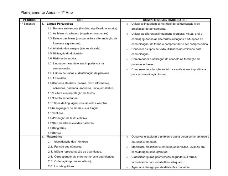 atividades alfabetizacao jardim horta pomar:Planejamento Anual – 1º Ano PERÍODO RBC COMP atividades alfabetizacao jardim horta pomar:Planejamento Anual – 1º Ano PERÍODO RBC COMP