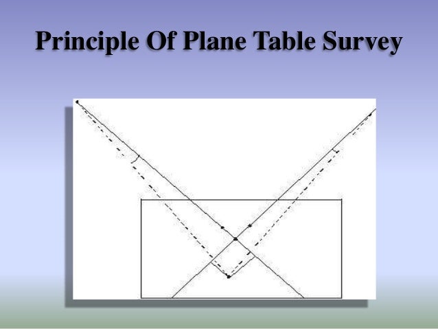 Plane Table Survey 32
