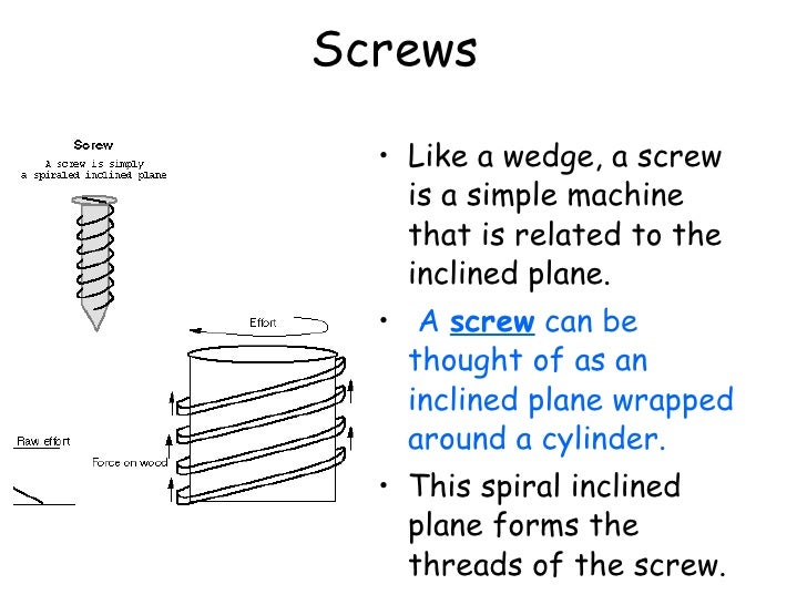 Plane,wedge,screw