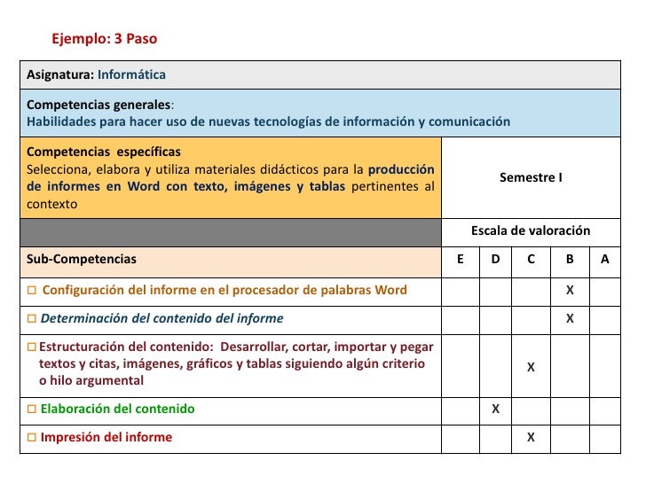 preguntas genericas y especificas planificaci 243 n del aprendizaje basado en competencias preguntas genericas y especificas planificaci 243 n del aprendizaje basado en competencias