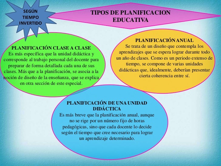 SEGÚN                              TIPOS DE PLANIFICACION          TIEMPO        INVERTIDO                                ...