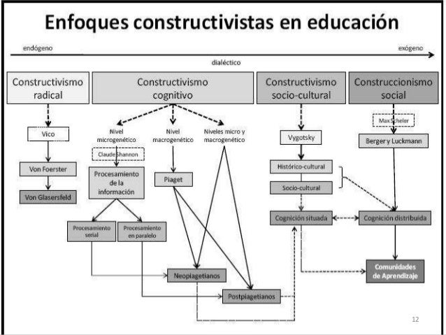 Relación entre principios pedagógico y 
premisas de organización del PEA 
Premisas Principio pedagógico relacionado 
El do...