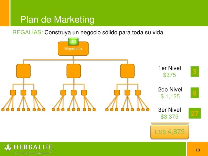 Plan de Marketing de Herbalife