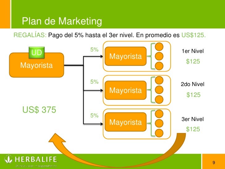 Plan de Marketing de Herbalife