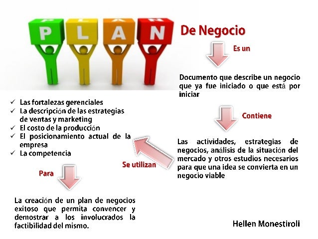 Plan De Negocio Mapa Mental Plan De Negocio Grafico De Negocio Images