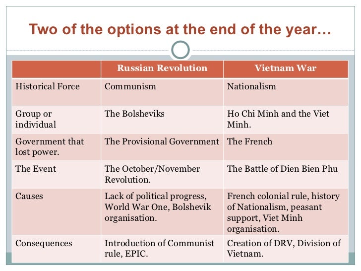 Essay Health Care Russian Revolution Essay Causes And Consequences What Were The Causes And Consequences Of The Revolution Examples Of Thesis Essays also English Essay Friendship Russian Revolution Essay Causes And Consequences Free Causes And Essay Writing Examples English