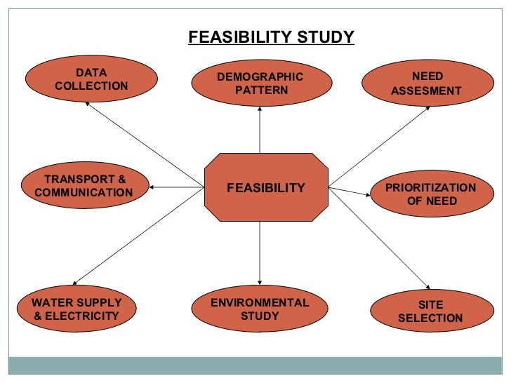 a feasibility study essay 1 a feasibility study on the establishment of a semi-commercial hogs farm in alfonso, cavite the lgd farms 2 chapter i introduction 3 in the philippines, pork is one of the basic foods which filipinos eat. a feasibility study essay 1 a feasibility study on the establishment of a semi-commercial hogs farm in alfonso, cavite the lgd farms 2 chapter i introduction 3 in the philippines, pork is one of the basic foods which filipinos eat.
