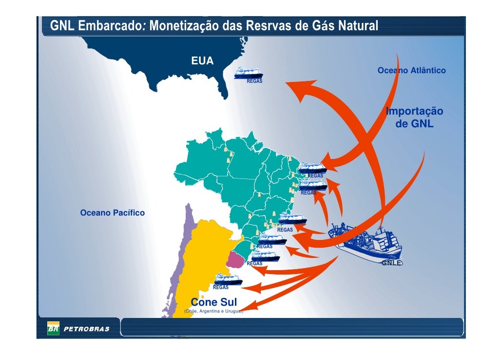 Plano de negocios petrobras