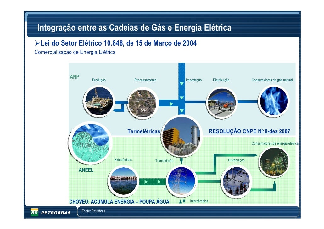 Plano de negocios petrobras
