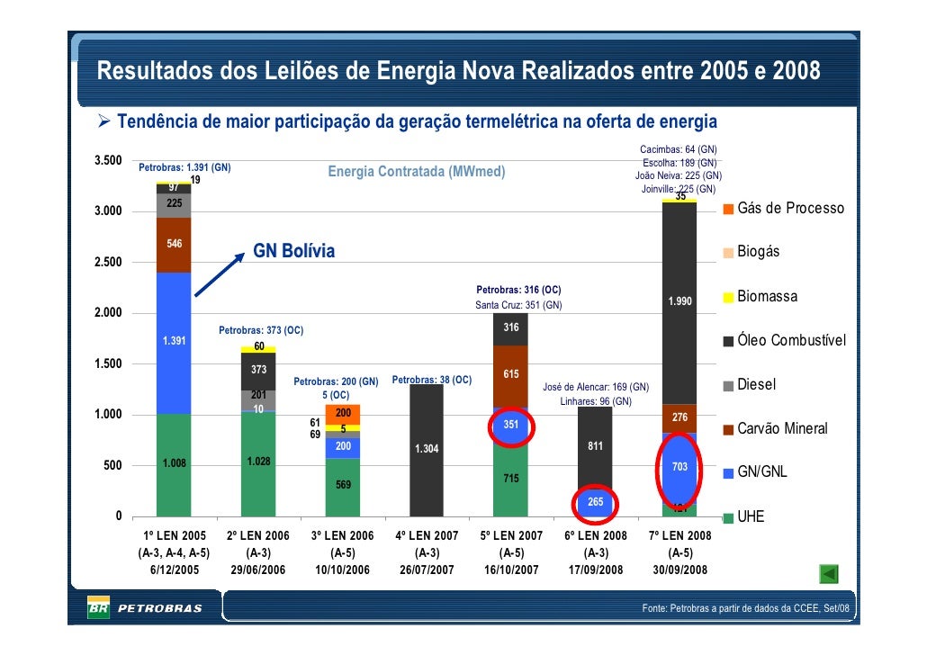 Plano de negocios petrobras