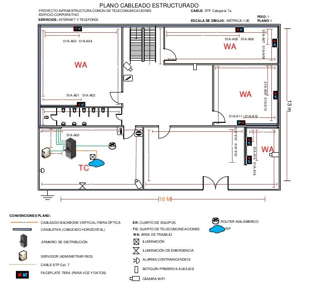 Resultado de imagen para plano de cableado estructurado de red}