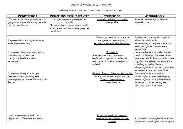 Curso superior de geografia