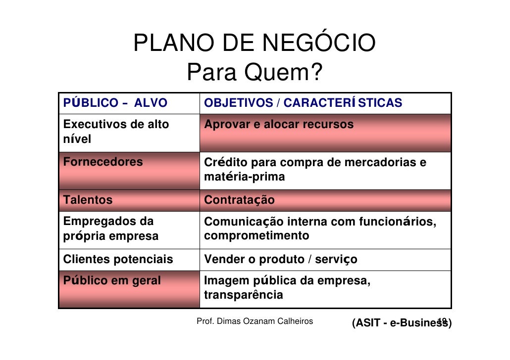 Plano de negocios hydrometeorology