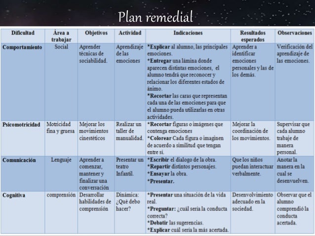 Plan remedial asperger